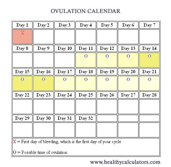 ovulation calendar and ovulation calculator