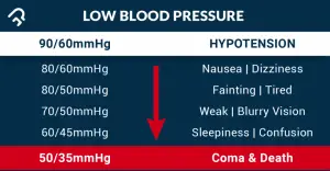 homeopathic medicine for hypotension for hy