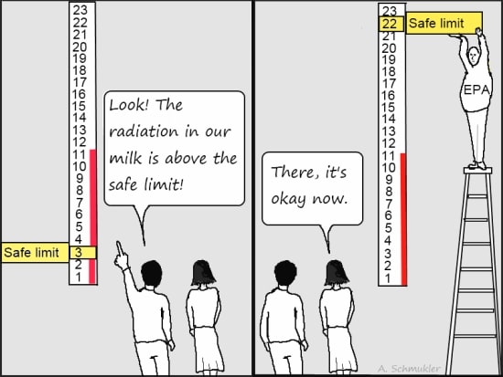 schmukler radiation