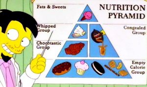 Dr. Nick's nutrition pyramid
