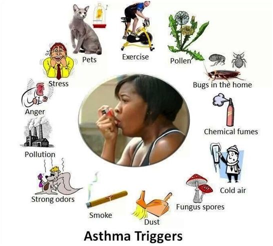 A Case of Asthma jan2016