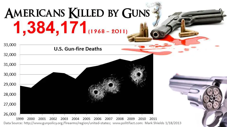 americans killed by guns mass shootings
