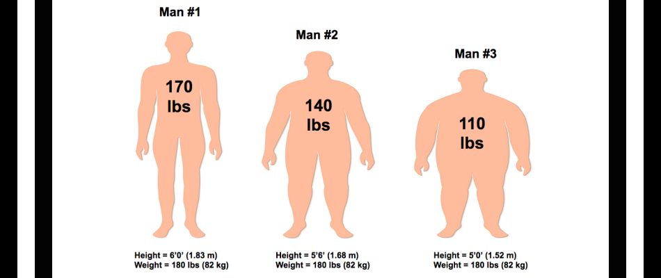 Ideal body weight calculator helps you calculate your body weight by your age, height, weight or frame size
